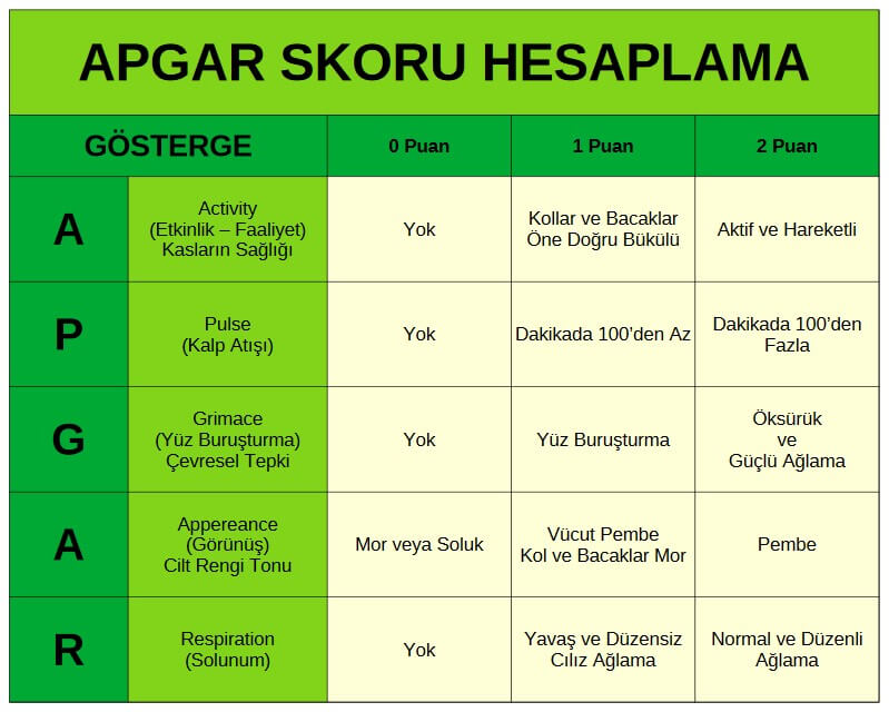 apgar skoru tablosu